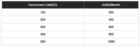 tp smart dialer card|TP Smart Dialer Pricing: Cost and Pricing plans .